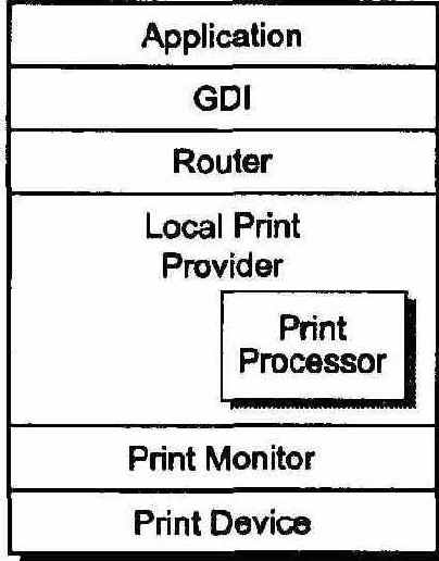 Печать в Windows NT Server