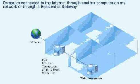     Windows XP