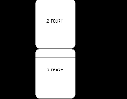 Несегментированная модель памяти FLAT