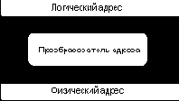    MS-DOS